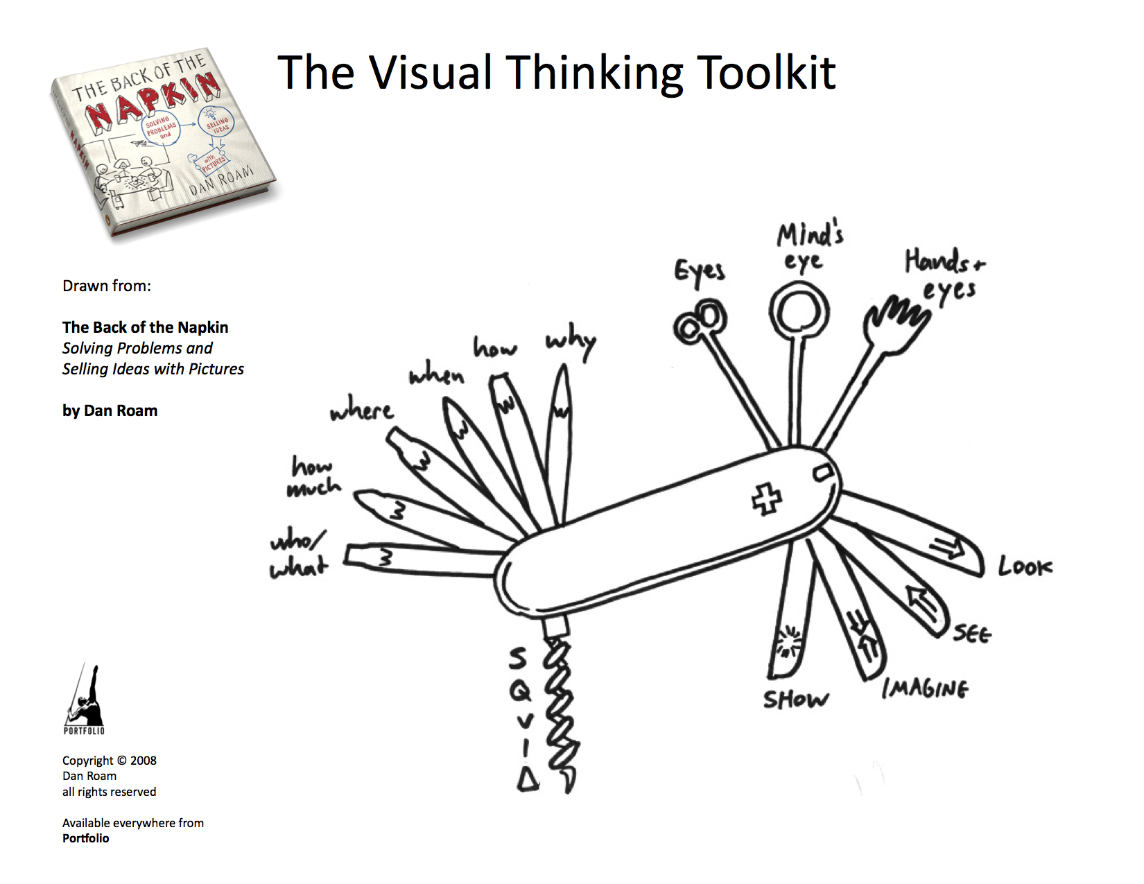 Visual Thinking Toolkit