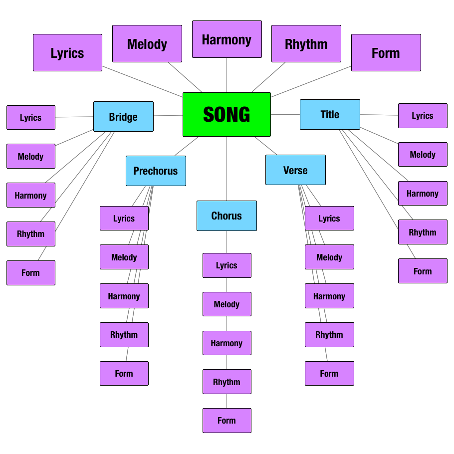 File:Song-Model-910x910.png