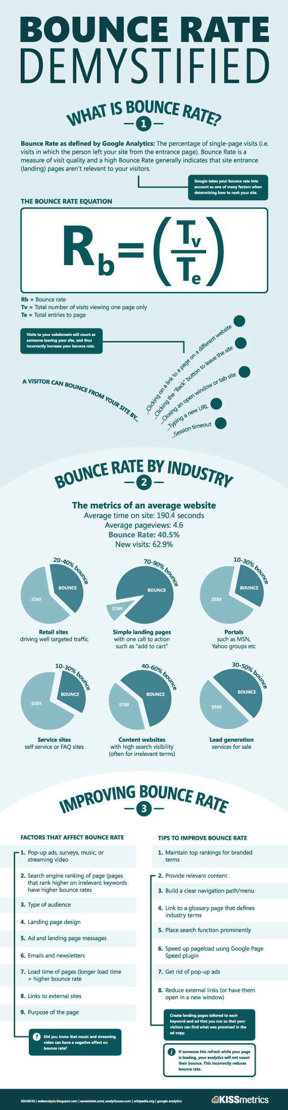 Bounce Rate Demystified