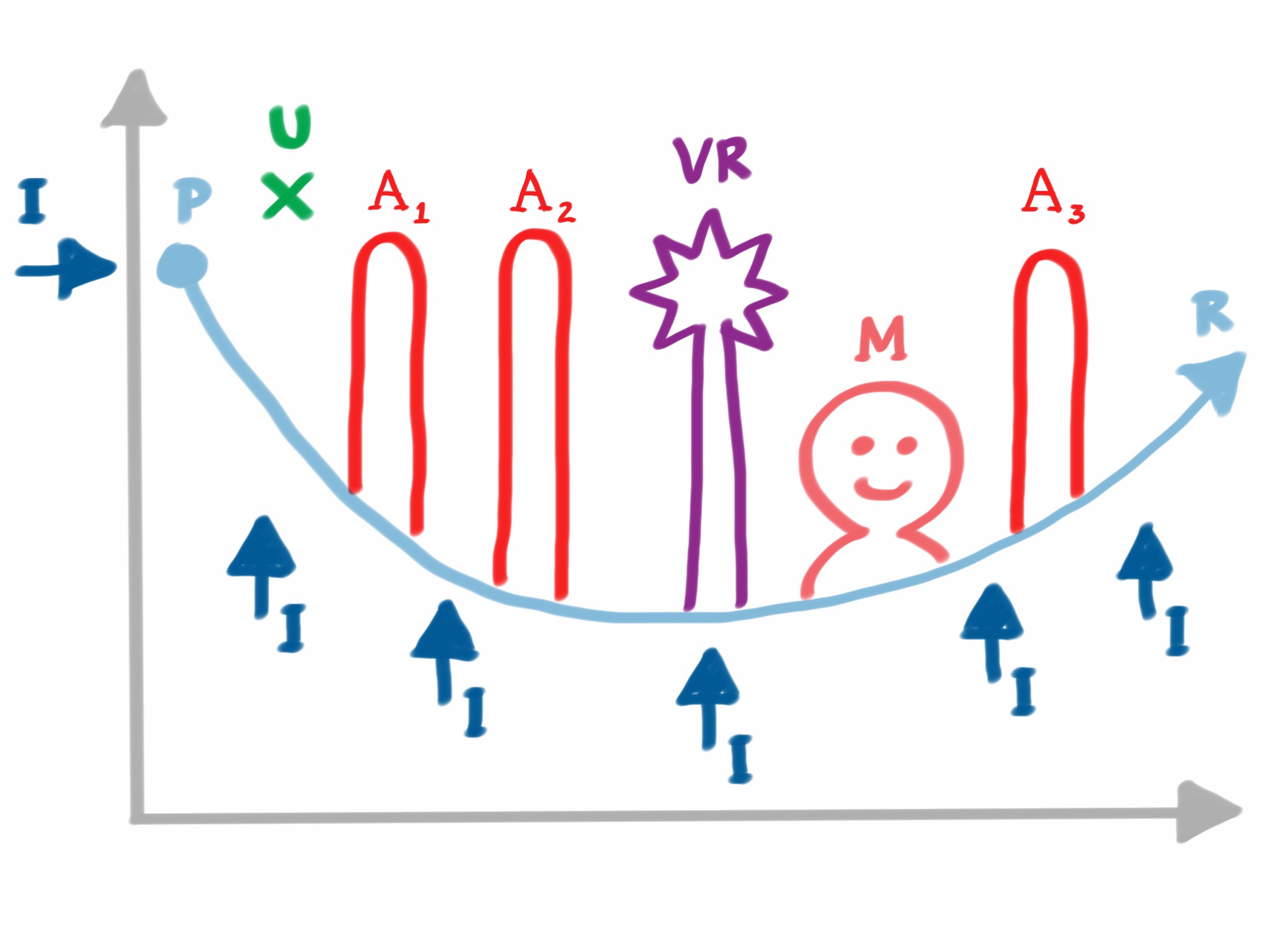 MIG = Most Important Graph