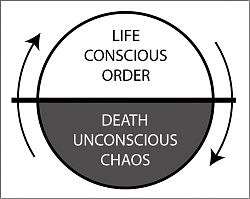 File:Story-life-conscious-order-death-unconscious-chaos.jpg