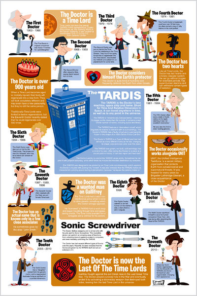 File:Doctor Who Infographic.jpg