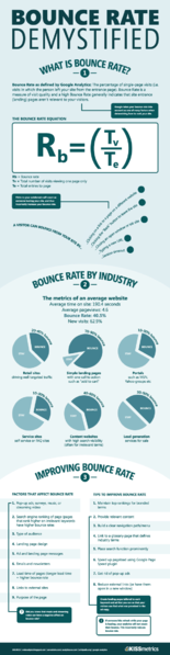 File:Bounce-rate-demystified.png