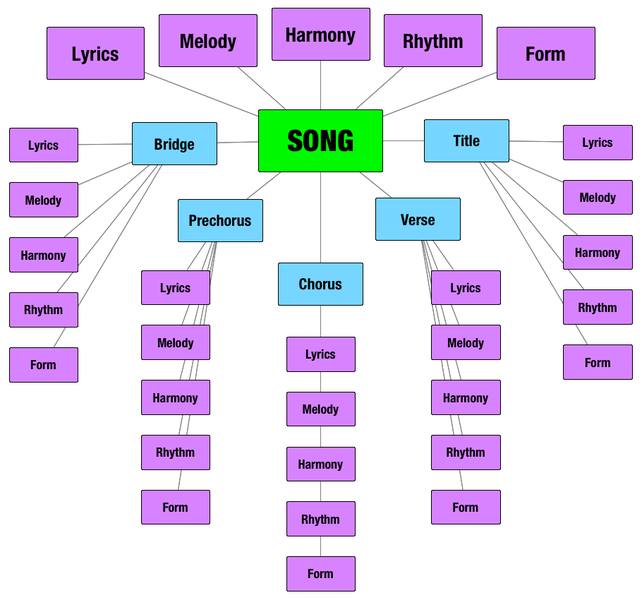 File:Song-Model.png