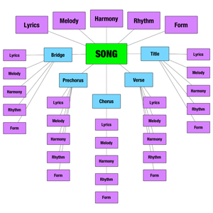 File:Song-Model-300x300.png